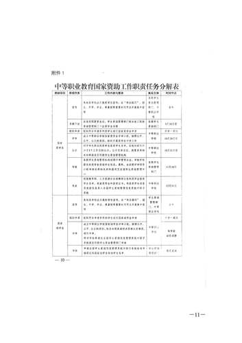 转发教育部办公厅关于印发《中等职业学校学生资助工作指南》的通知_页面_11