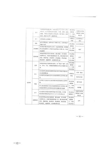 转发教育部办公厅关于印发《中等职业学校学生资助工作指南》的通知_页面_12